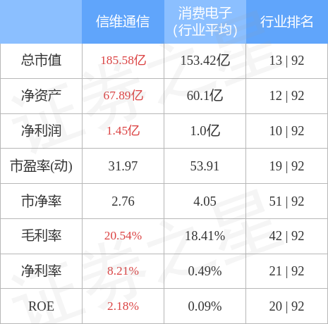 股票行情快报：信维通信（300136）4月28日主力资金净买入2719.38万元