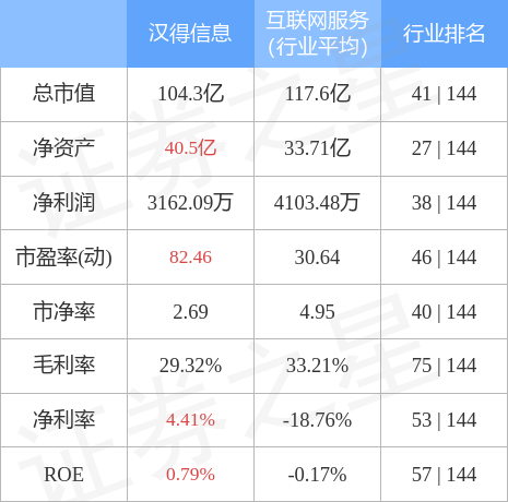 股票行情快报：汉得信息（300170）4月28日主力资金净买入3169.06万元