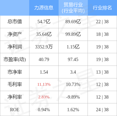 股票行情快报：力源信息（300184）4月28日主力资金净买入1415.34万元