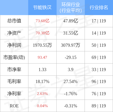股票行情快报：节能铁汉（300197）4月28日主力资金净买入36.21万元