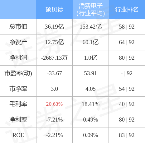 股票行情快报：硕贝德（300322）4月28日主力资金净买入13.99万元