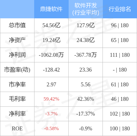股票行情快报：鼎捷软件（300378）4月28日主力资金净买入1966.08万元