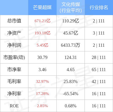 股票行情快报：芒果超媒（300413）4月28日主力资金净买入9974.74万元