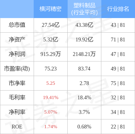 股票行情快报：横河精密（300539）4月28日主力资金净买入76.87万元