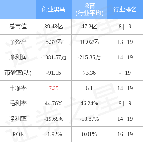 股票行情快报：创业黑马（300688）4月28日主力资金净买入832.02万元