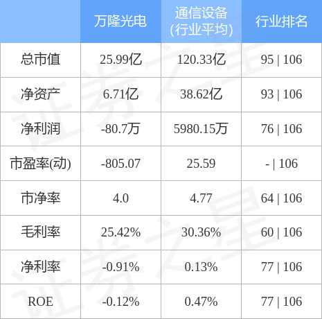 股票行情快报：万隆光电（300710）4月28日主力资金净买入168.20万元