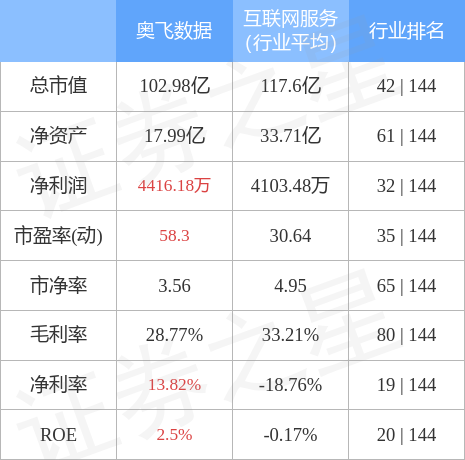 股票行情快报：奥飞数据（300738）4月28日主力资金净买入995.24万元