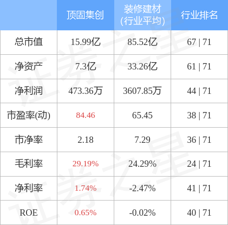 股票行情快报：顶固集创（300749）4月28日主力资金净买入184.59万元