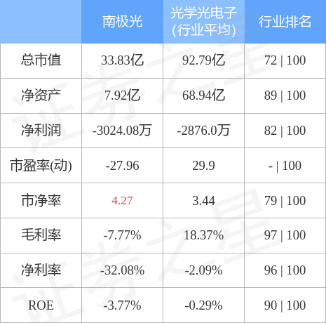 股票行情快报：南极光（300940）4月28日主力资金净买入401.44万元