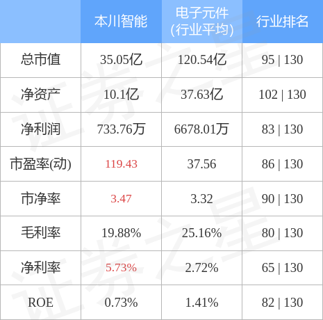 股票行情快报：本川智能（300964）4月28日主力资金净买入497.06万元