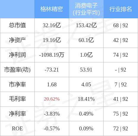 股票行情快报：格林精密（300968）4月28日主力资金净买入70.23万元
