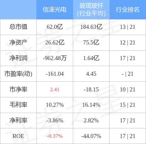 股票行情快报：信濠光电（301051）4月28日主力资金净买入1688.14万元