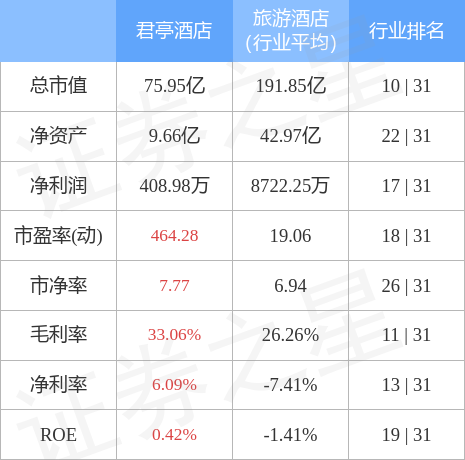 股票行情快报：君亭酒店（301073）4月28日主力资金净买入1229.84万元