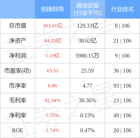 股票行情快报：锐捷网络（301165）4月28日主力资金净买入2241.61万元