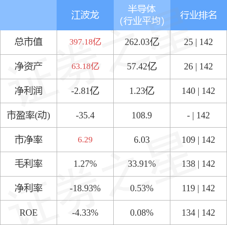 股票行情快报：江波龙（301308）4月28日主力资金净买入4840.11万元