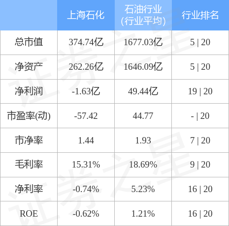 半岛体育app股票行情快报：上海石化（600688）5月4日主力资金净买入160438万元(图2)