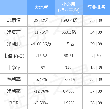 大地熊6880775月4日主力资金净卖出49944万元