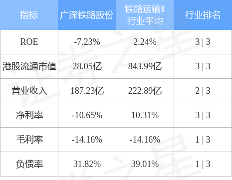 廣深鐵路股份00525hk漲超9高見215港元創2020年1月底以來新高