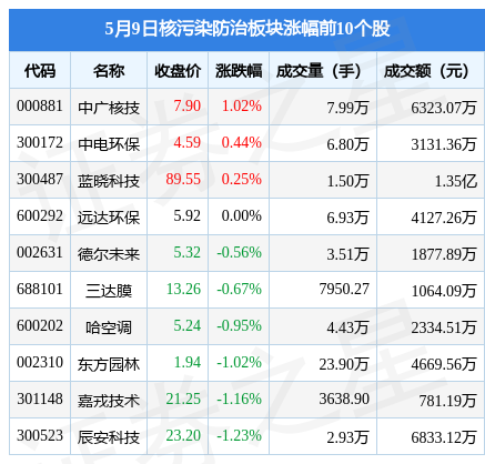 91,建龙微纳领跌,主力资金净流出1.12亿元_股票频道_证券之星