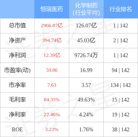 恒瑞医药(600276)5月8日主力资金净卖出268亿元