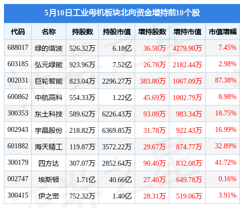 中航趋势领航混合发起C连续3个交易日下跌区间累计跌幅1324%