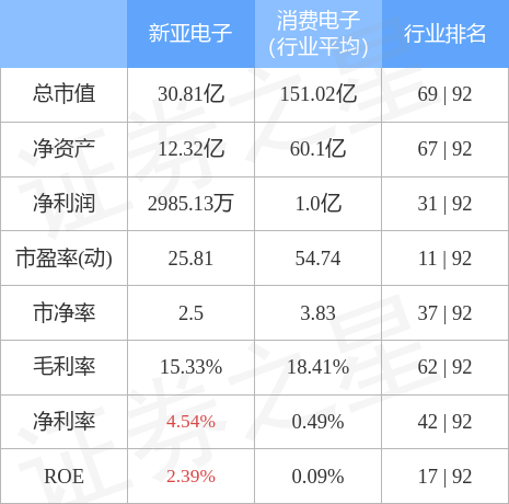 股票行情快报：新亚电子（605277）5月11日主力JBO竞博资金净买入14372万元(图2)