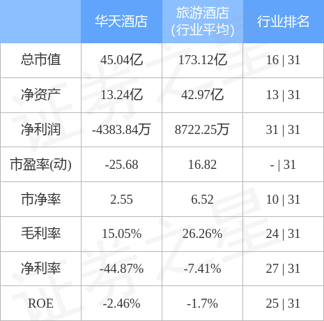 股票行情快报华天酒店0004285月11日主力资金净卖出58100万元