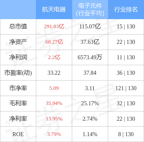 股票行情快报航天电器0020255月11日主力资金净买入118801万元