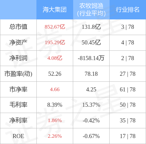 股票行情快报海大集团0023115月11日主力资金净卖出92183万元