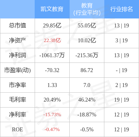 凯文教育0026595月11日主力资金净卖出87401万元