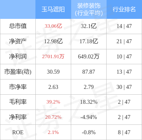 股票行情快报：玉马遮阳（300993）5月11日米乐m6主力资金净买入2973万元(图2)