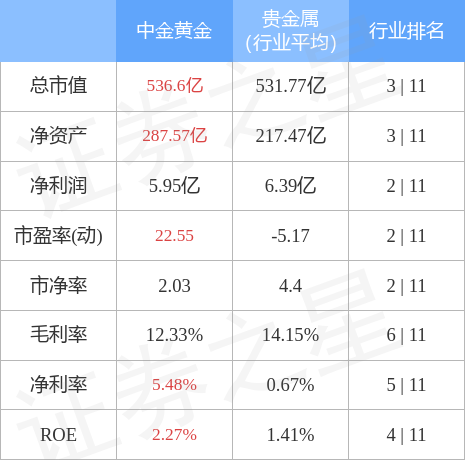 中金黄金实时报价(中金黄金价格今天多少一克)