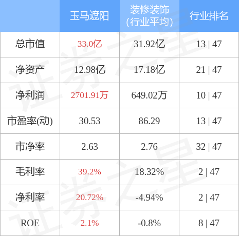 米乐m6玉马遮阳（300993）5月12日主力资金净买入16409万元(图3)