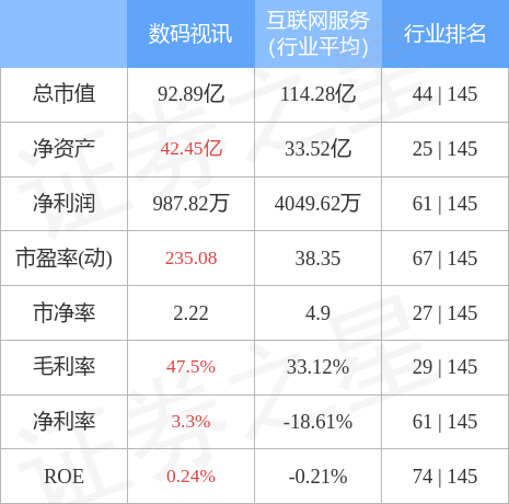 数码视讯(300079)5月15日主力资金净卖出574710万元