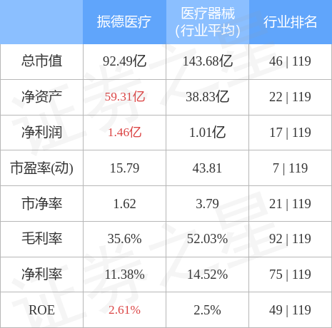 股票行情快报振德医疗6033015月17日主力资金净卖出1041万元