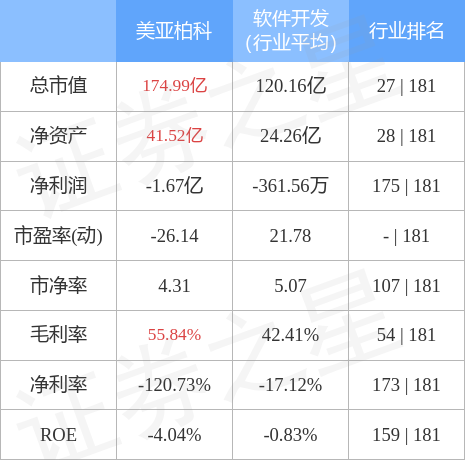 美亚柏科(300188)5月16日主力资金净卖出6738