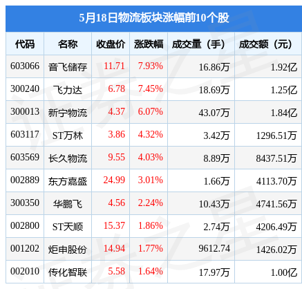 厦门国贸股票图片