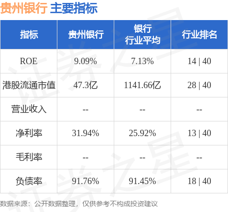 贵州银行06199hk吴志军孙俊伟及叶江玫获委任为非执行董事