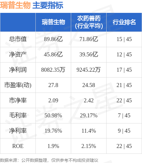 股票行情快报瑞普生物3001195月18日主力资金净买入22698万元