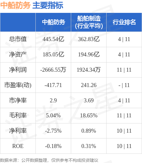 中船防务(600685)5月18日主力资金净卖出239亿元