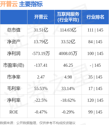 股票行情快报:开普云(688228)5月19日主力资金净买入1445.