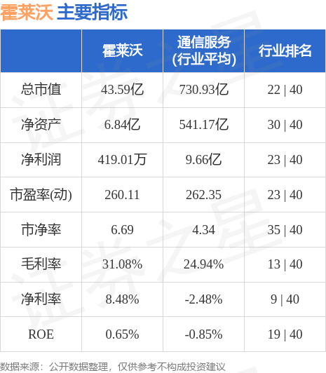 霍莱沃(688682)5月19日主力资金净买入327.77万元_股票频道_证券之星