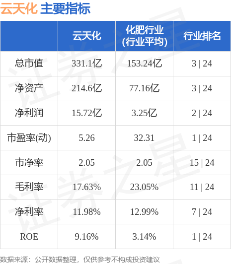 stkidx_table_pic_sh600096_1684841935_3.jpg