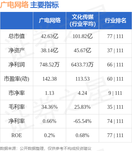 华体会官网广电收集（600831）5月22日主力资本净买入76039万元(图3)