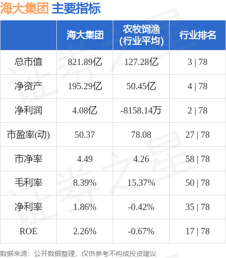 股票行情快报海大集团0023115月23日主力资金净买入57559万元