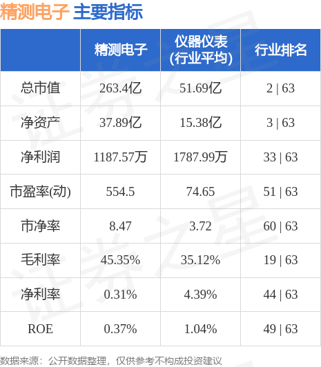股票行情快JBO竞博报：精测电子（300567）5月24日主力资金净卖出139亿元(图2)