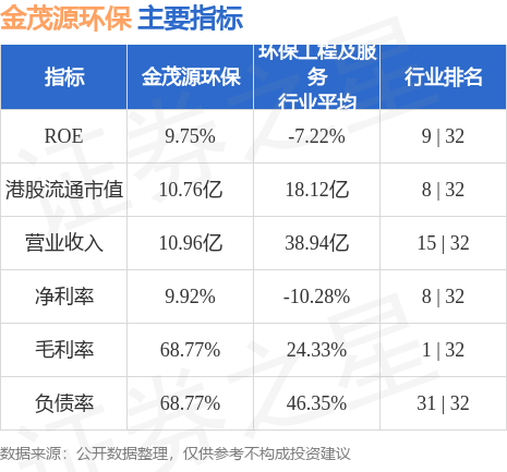 半岛体育app金茂源环保(06805HK)将于6月30日或前后派付末期股息(图1)