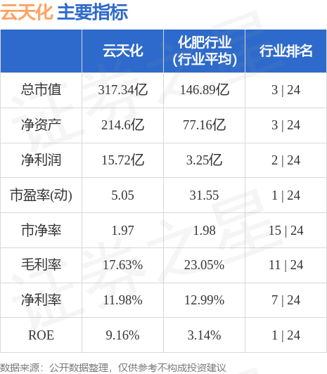 stkidx_table_pic_sh600096_1685095927_0.jpg