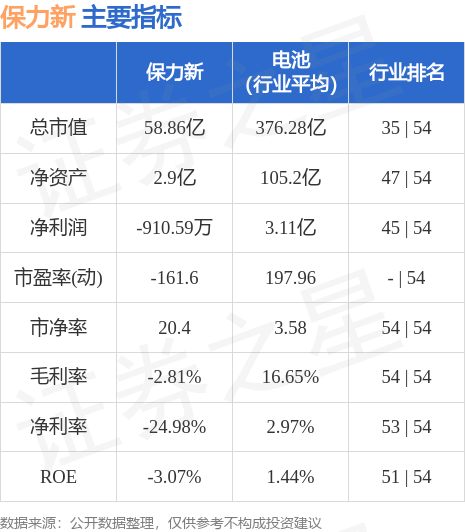 保力新3001165月26日主力资金净卖出289106万元