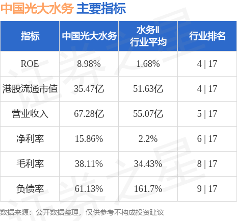 轻资产业务再获突破中国光大水务(01857HK)取得江苏淮安涟水县空港产业园工业废水处理厂EPCO项目